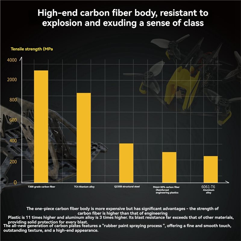 Kit de Estrutura para Drone FP - Fpv Drone Kit avaliação e preço