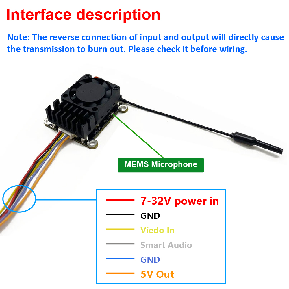 Nova atualização: Transmissor  - Fpv Drone Receiver avaliação e preço